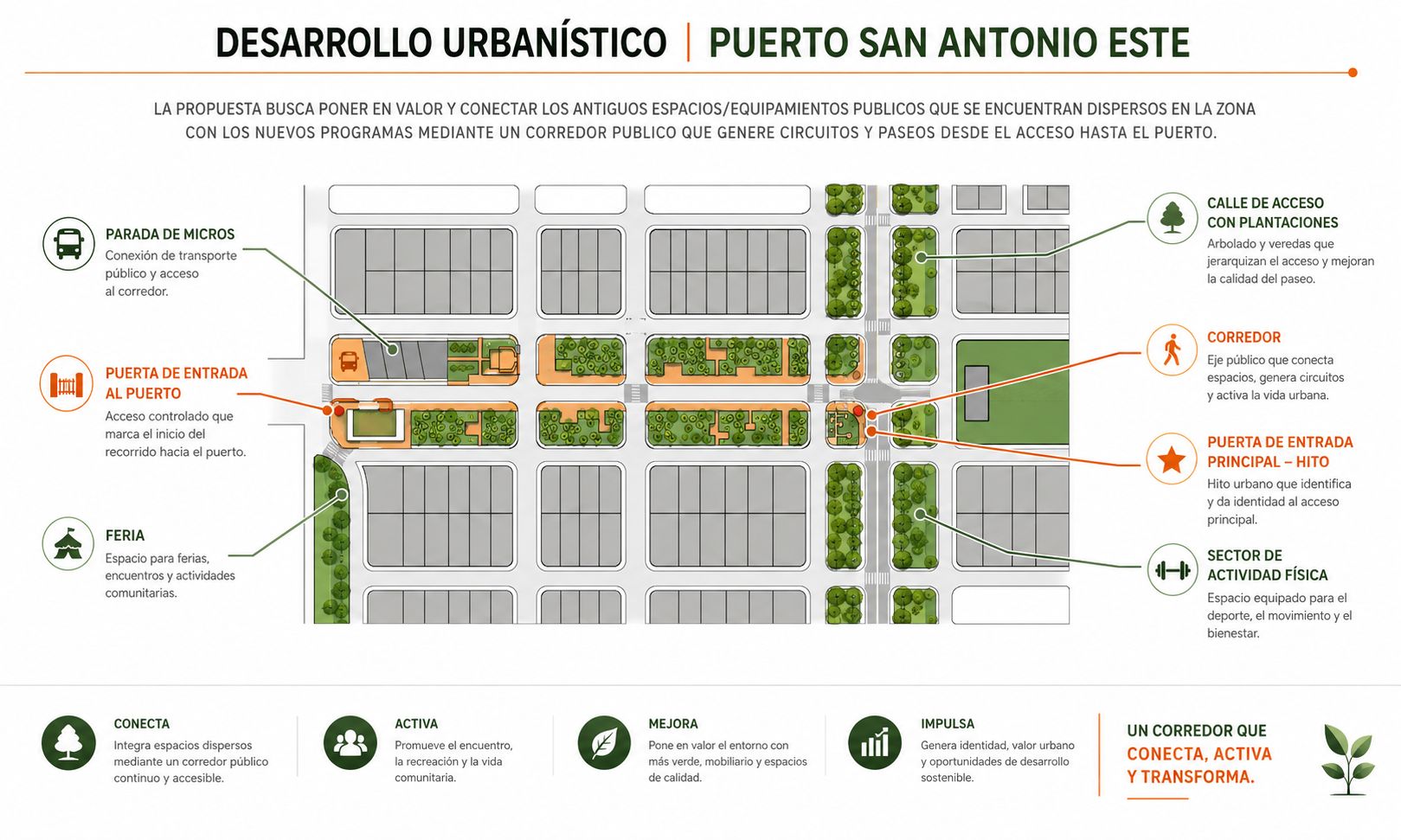 Puesta en Valor Centro San Antonio Este, espacio público en San Antonio Este, Río Negro — foto 2 de 5. Proyecto del Arq. Germán Vazquez